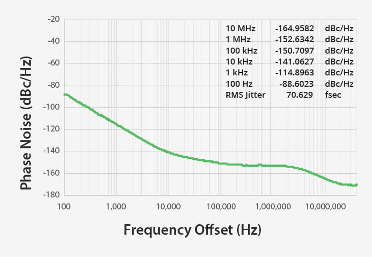 SiTime – Ultra-Low Phase Noise, 156.25 MHz