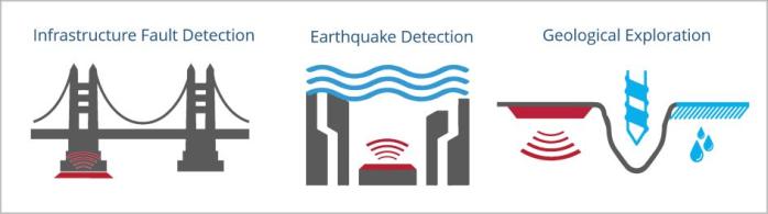 Bild: Seismische Erfassung an verschiedenen Standorten und rauen dynamischen Umgebungen