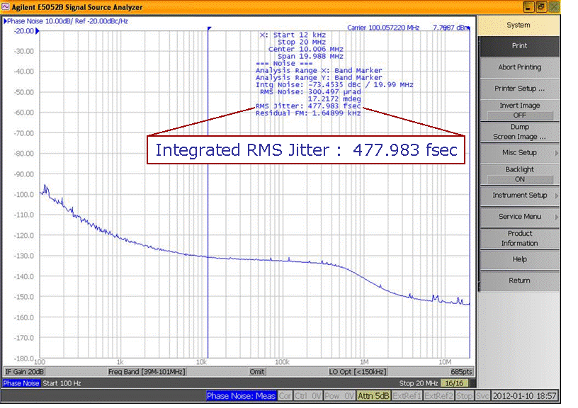 Phase-jitter-plot