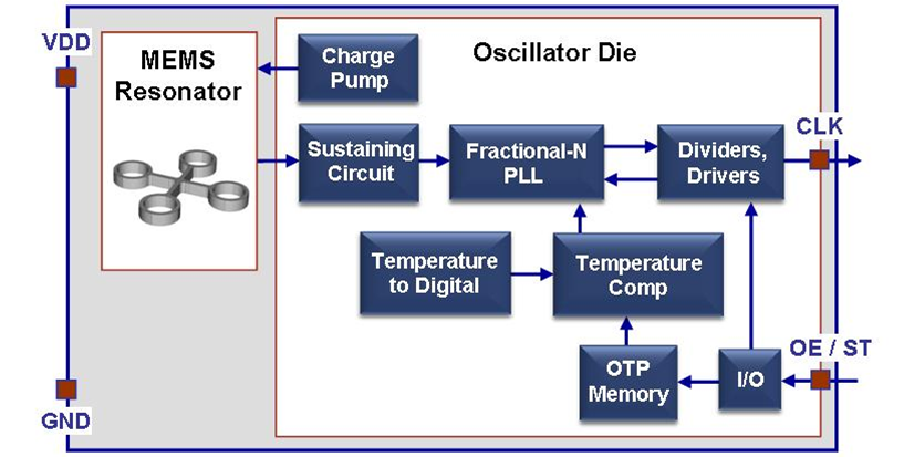 Temp-Compensation-architecture