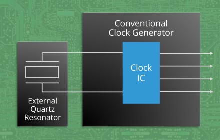 Traditional clock generator with external resonator on PCB board
