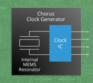 Chorus with integrated mems resonator on PCB board
