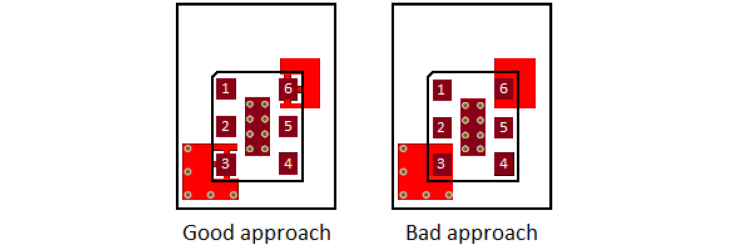 Figure 1 Thermal Pads Use Approaches
