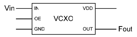 Figure 1 VCXO Block Diagram