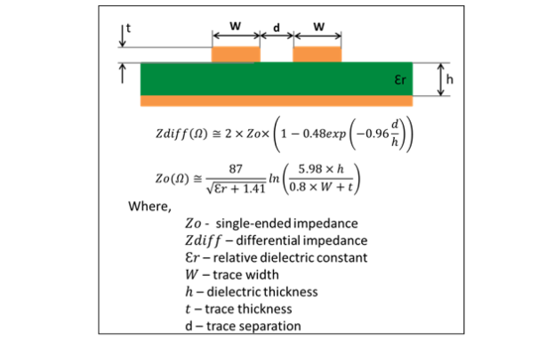 Figure 12 Differential micro strip line
