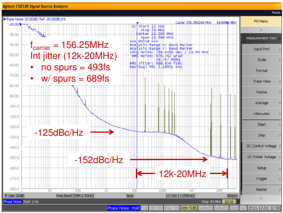 Figure 12. Output phase noise at 156.25 MHz. Measured on Agilent 5052B