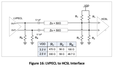  LVPECL to HCSL Interface