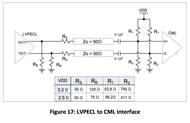 LVPECL to CML Interface