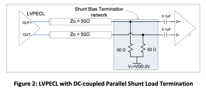 LVPECL with DC-coupled Parallel Shunt Load Termination