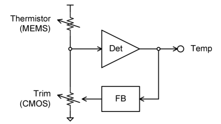 Figure 2. Balanced Bridge TDC. 