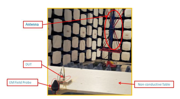 Figure 3: Photo showing the antenna and testing table inside the anechoic chamber