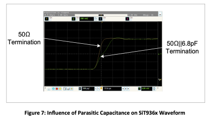 Influence of Parasitic Capacitance on Sit936x Waveform