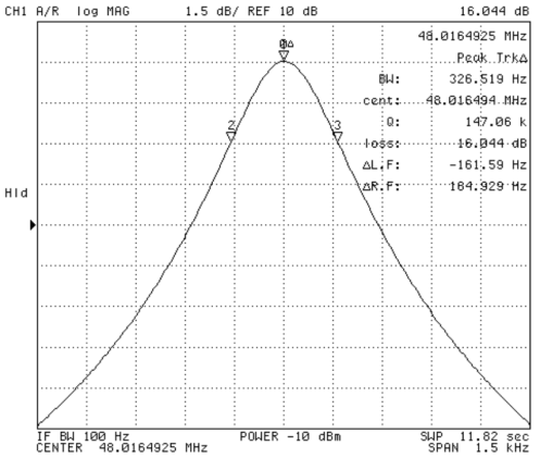 Figure 9. Example resonator response, f = 48.016 MHz, Q = 147k