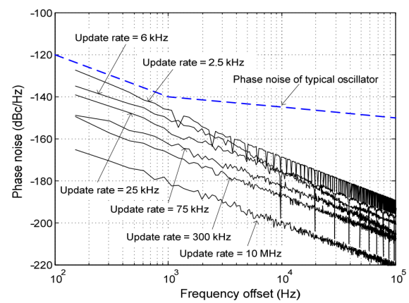 Frequency offset