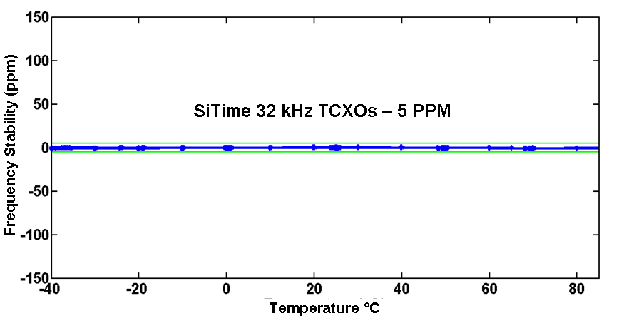 32kHz-TCXO-stability