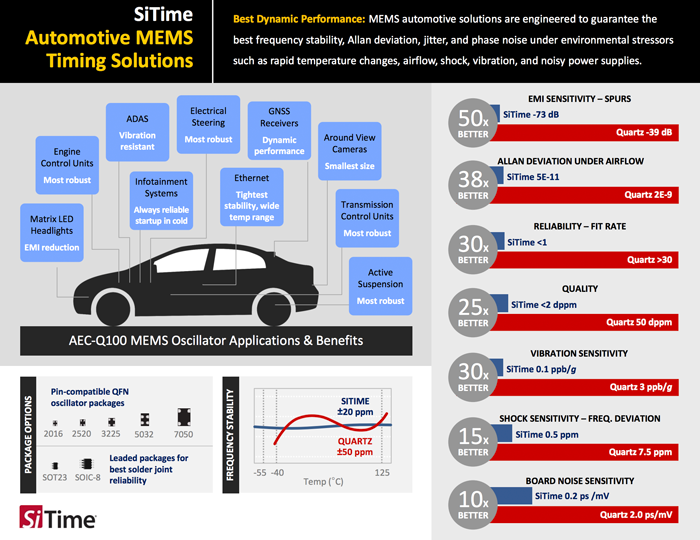 auto-infographic