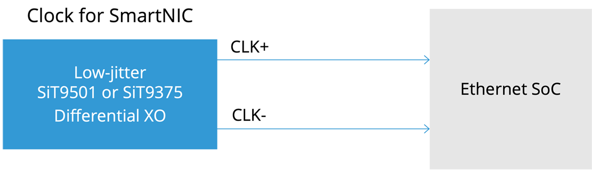 10/40/100 GbE NIC Block Diagram