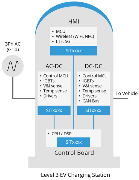 Level 3 EV Charging Station Block Diagram