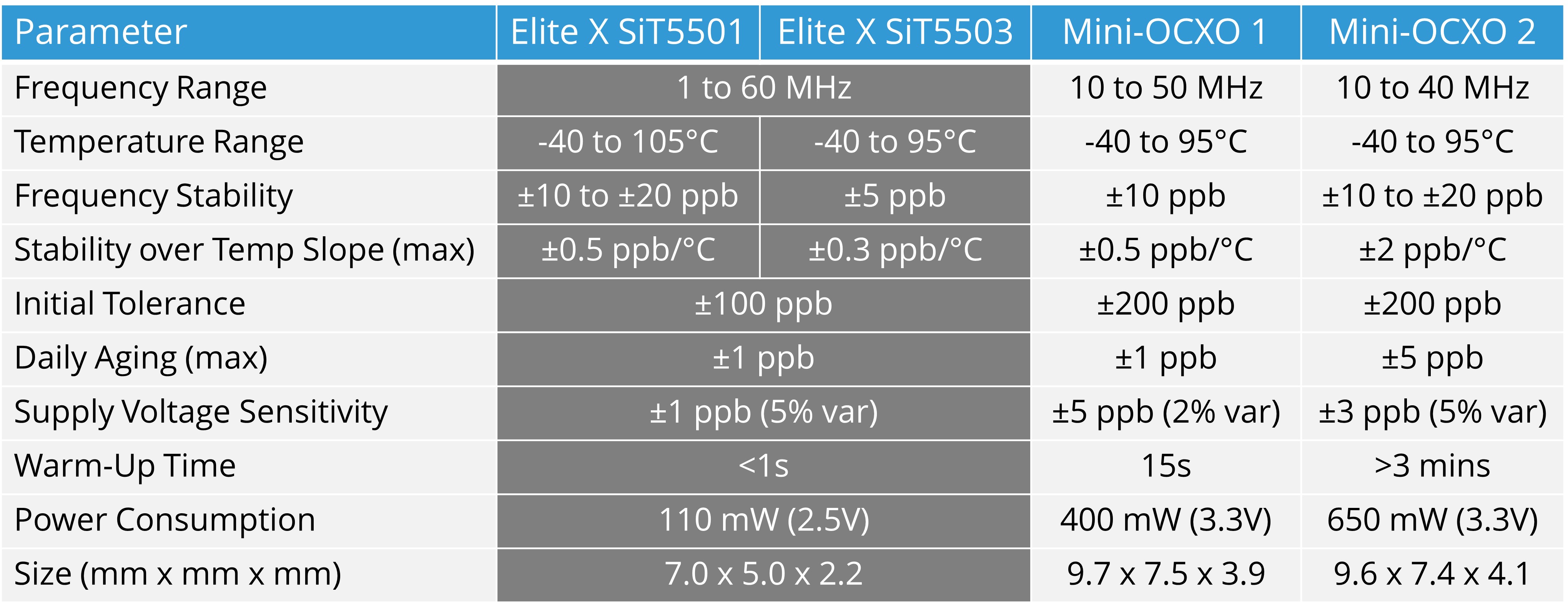 Elite X table