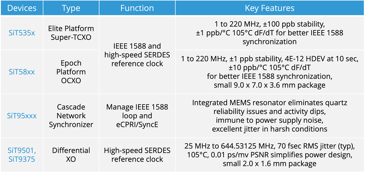 High Growth Smart NICs Reduce Latency, Maximize Efficiency Table