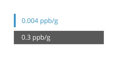 MEMS Outperforms Quartz – Acceleration Sensitivity