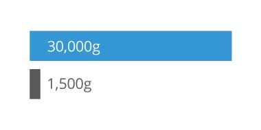 MEMS Outperforms Quartz – Mechanical Shock