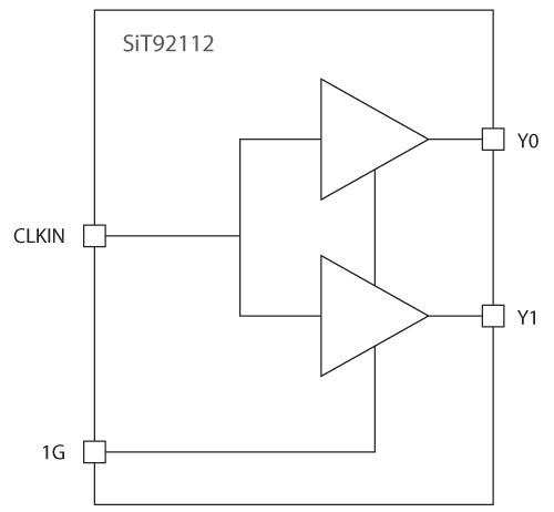 SiT92112 Functional Overview