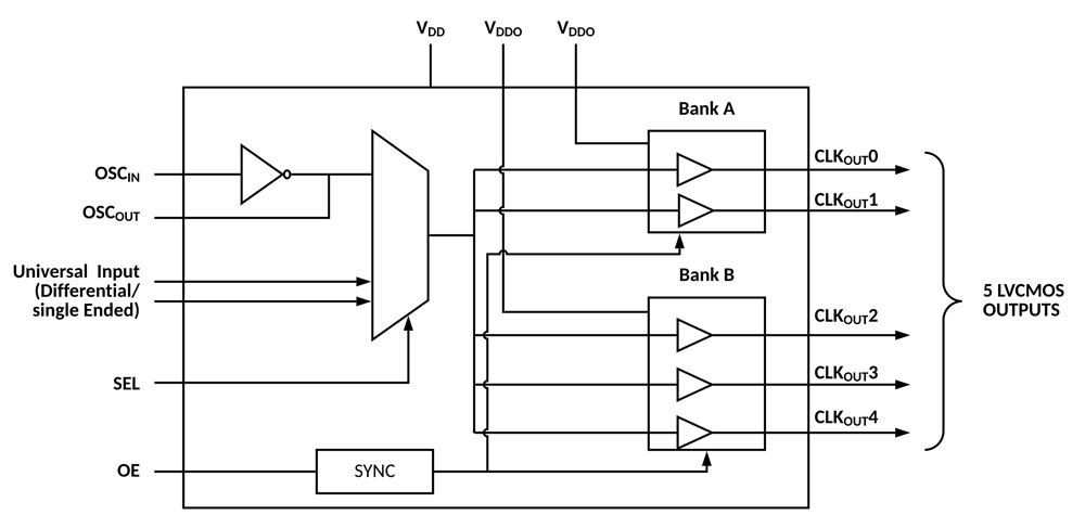 SiT92113 Functional Overview