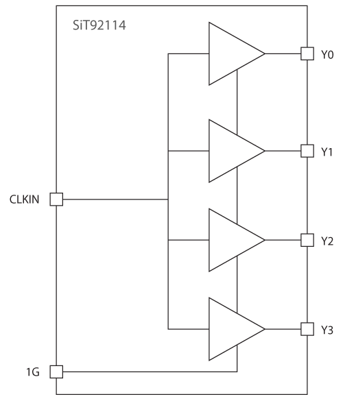 SiT92114 Functional Overview