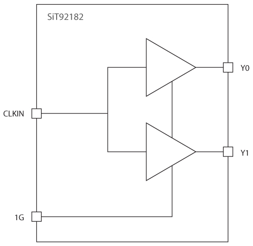 SiT92182 Functional Overview