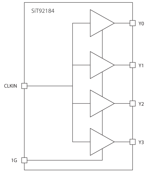 SiT92184 Functional Overview