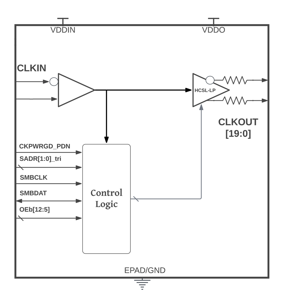 SiT92310 Functional Overview