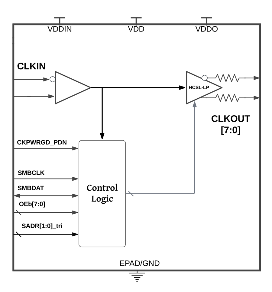 SiT92313 Functional Overview