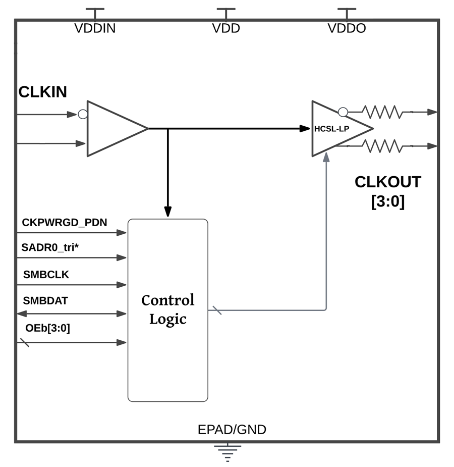 SiT92314 Functional Overview