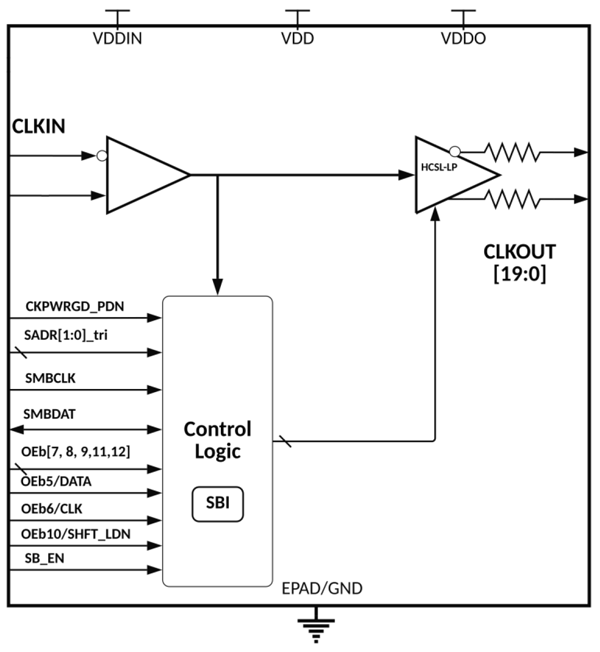 SiT92315 Functional Overview