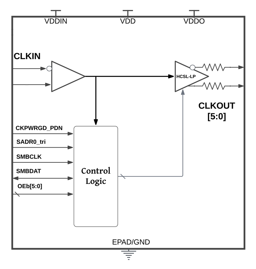 SiT92316 Functional Overview