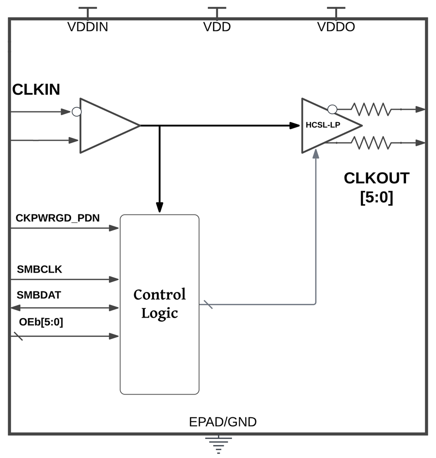 SiT92317 Functional Overview