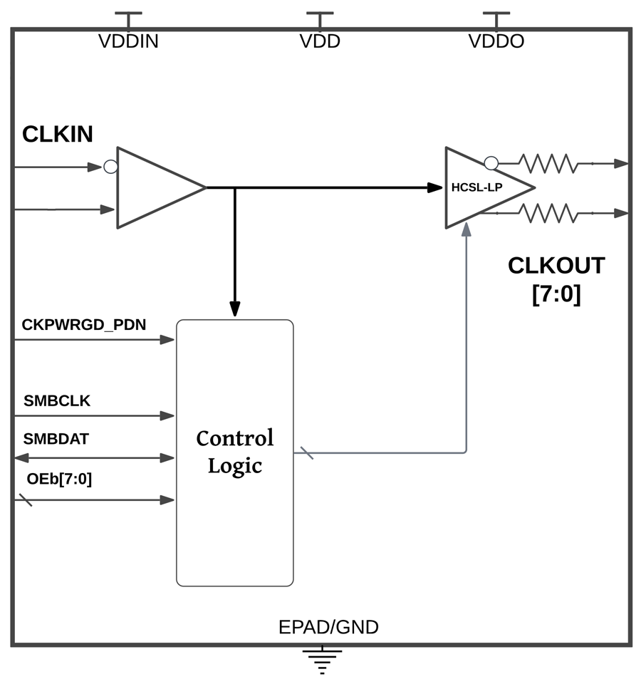 SiT92318 Functional Overview