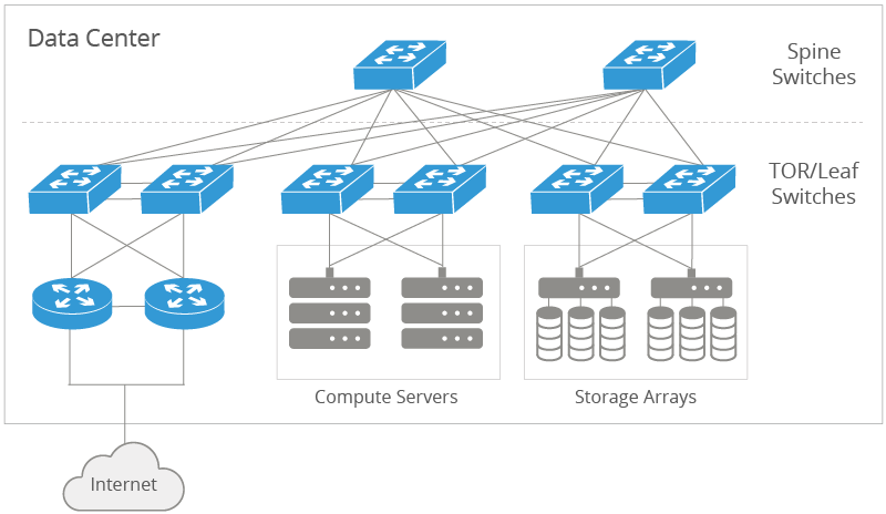 TOR Leaf Switch – Data Center diagram