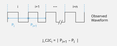 cycle to cycle jitter waveform and equation