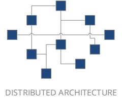 automotive distributed architecture