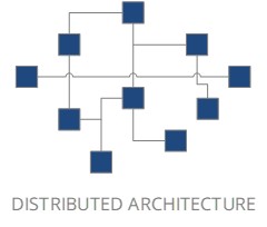 The future of E/E architecture and its impact on clocks