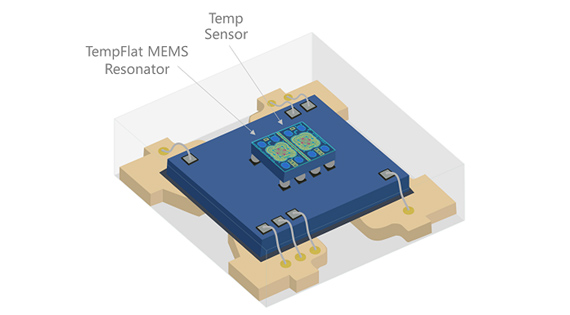 DualMEMS device architecture