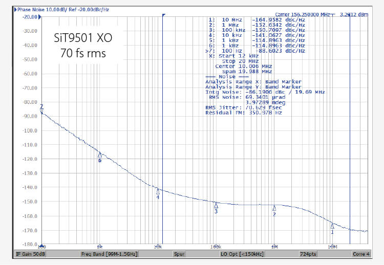 SiTime – Excellent Phase Noise 156.25 MHz