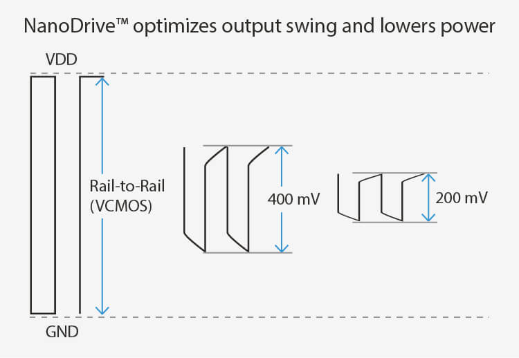 SiTime – Low Power Feature