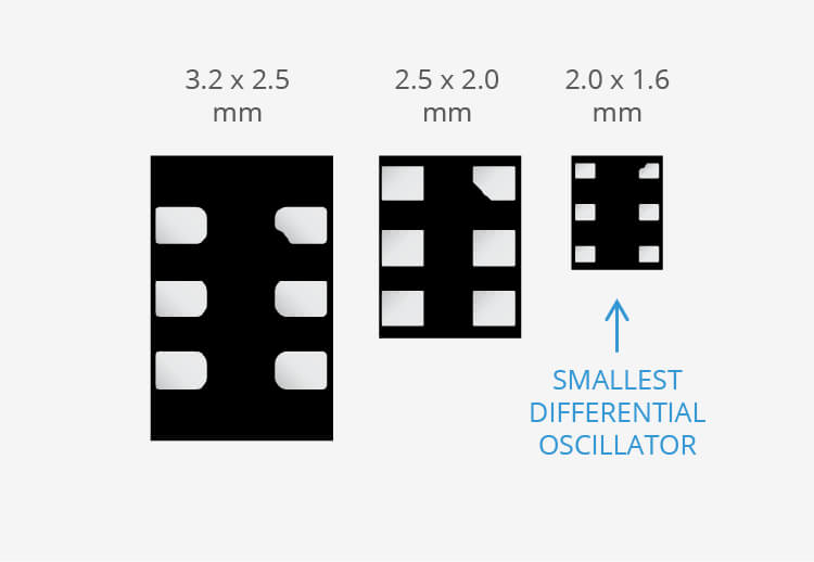 SiTime – Smallest Packages