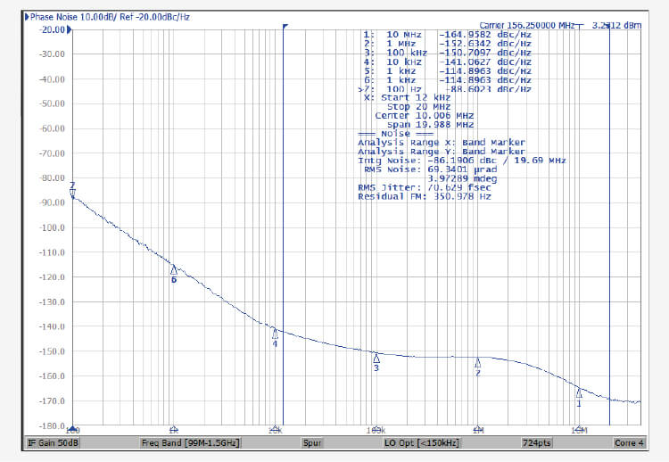 SiTime – Ultra-Low Phase Noise, 156.25 MHz