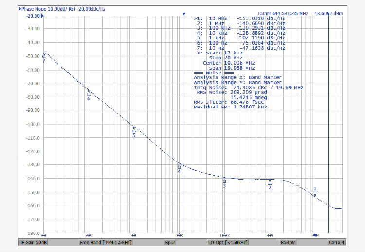 SiTime – Ultra-Low Phase Noise 644.53125 MHz