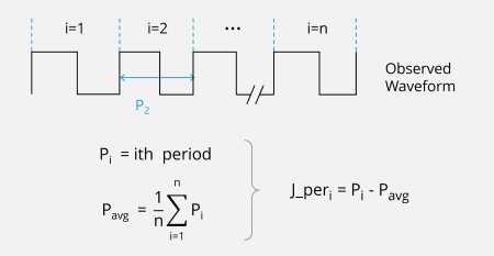 period jitter waveform and equation