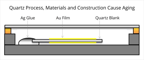 quartz cross section illustration